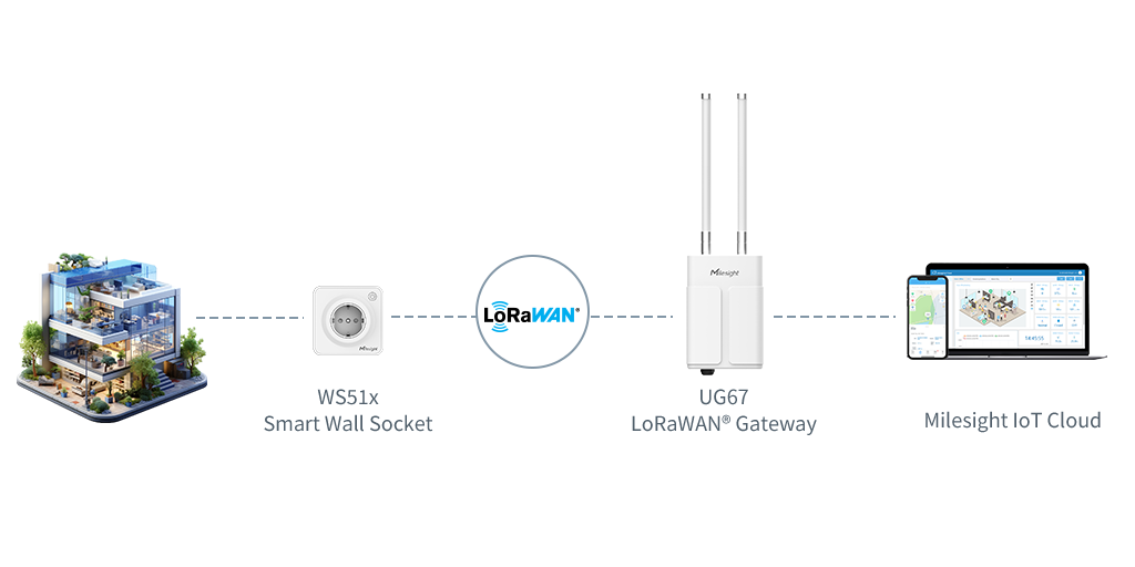 Empowering Energy Management Topology