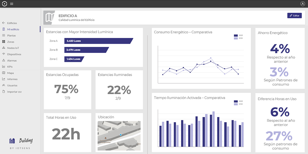 milesight iotsens iot in spain dashboard a