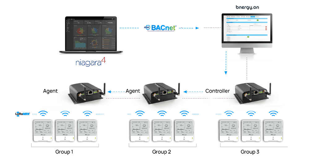 iot monolitic spain partner public