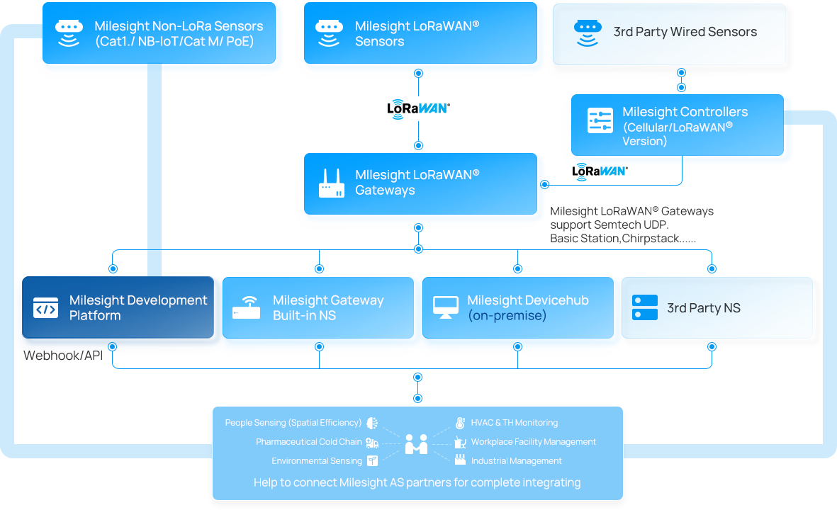 for distributor or solution provider for distributor or solution provider